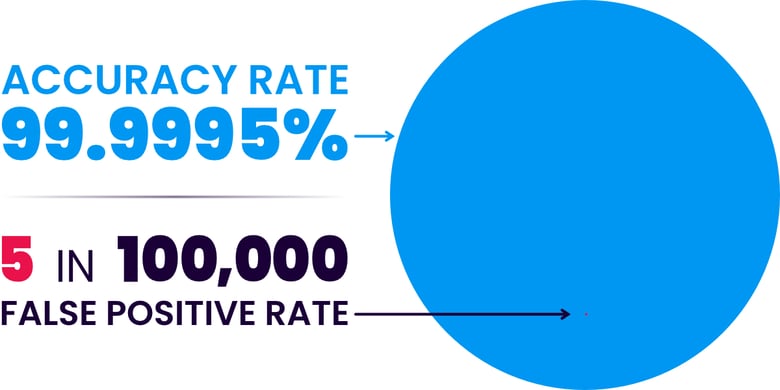 estadísticas1en100k