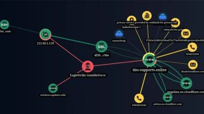 SQL Injection Attacks