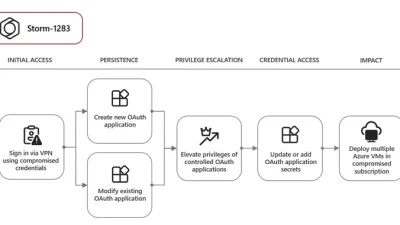 OAuth for Cryptocurrency Mining