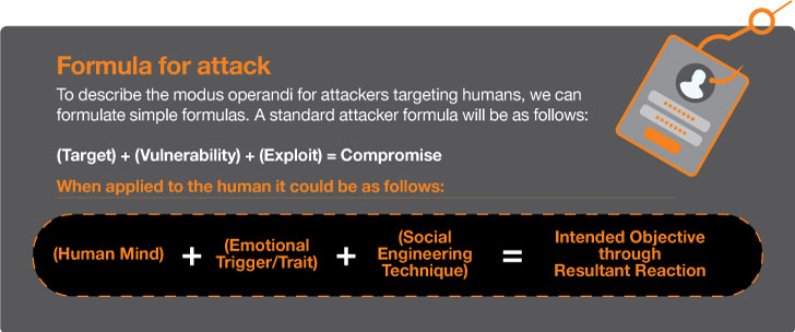 Hacking the Human Mind