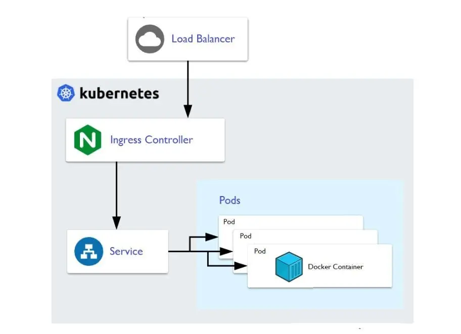 IngressNightmare es una vulnerabilidad que afecta a Kubernetes